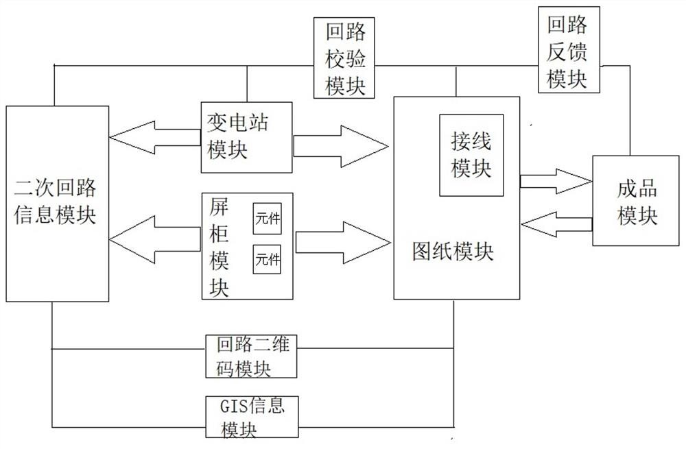 电气二次回路智能开发系统及开发方法