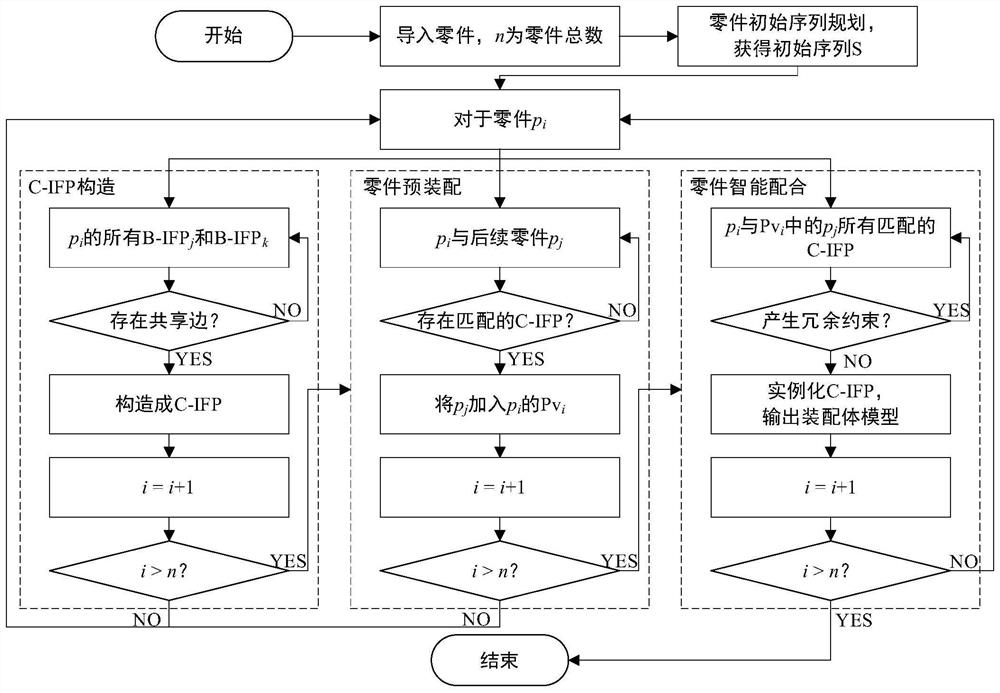 一种基于设计意图的智能装配建模方法