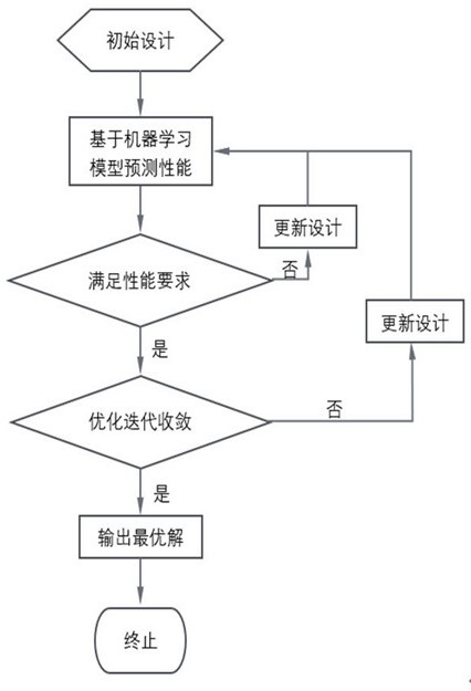 车辆防翻滚系统优化设计方法