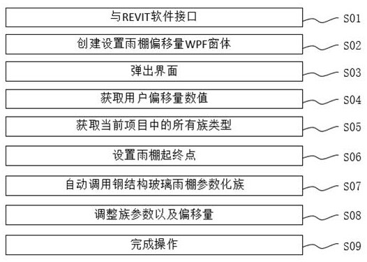 一种基于Revit的自动创建雨棚的方法