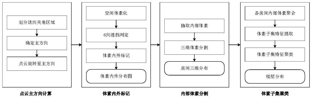 一种基于点云数据的室内空间布局提取方法