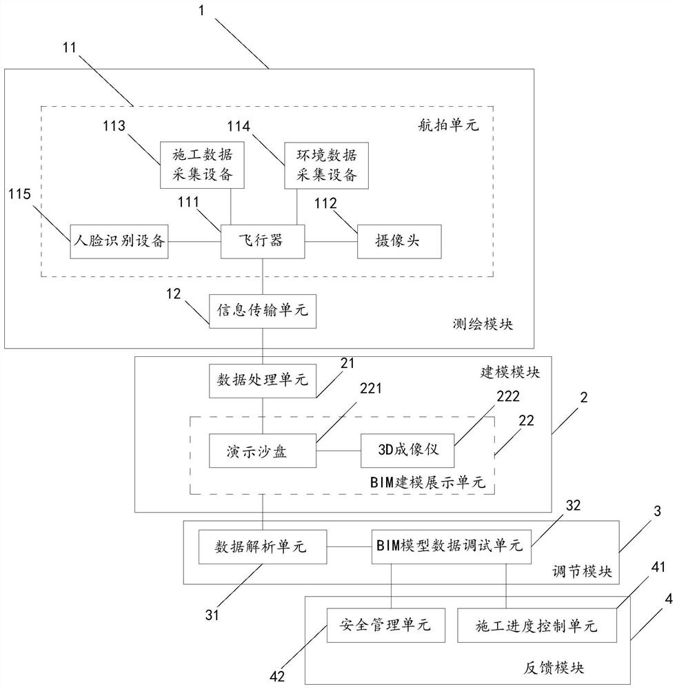 一种基于云平台的智慧工程协同仿真系统