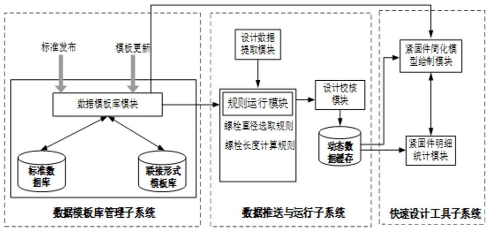 一种基于知识工程的管法兰联接紧固件设计系统与方法