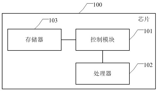 芯片、处理器驱动方法及电子设备