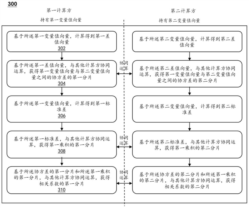 一种保护数据隐私的相关系数确定方法和系统