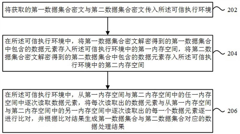 一种抗侧信道攻击的数据处理方法和装置