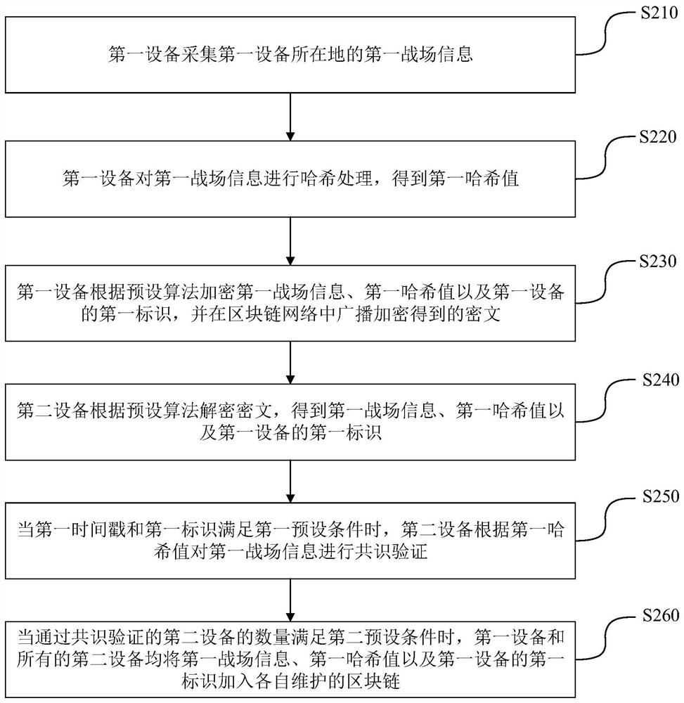 战场态势感知方法、系统和终端设备