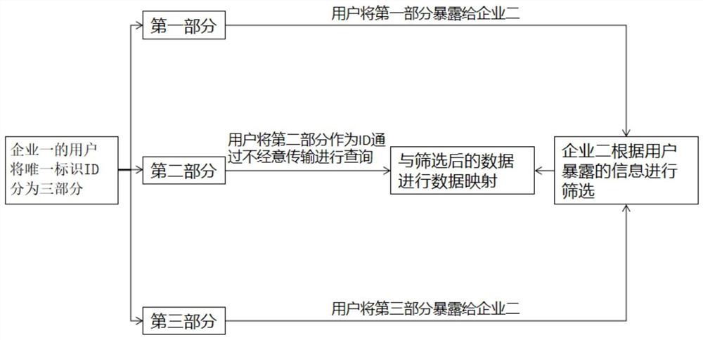 一种基于不经意传输的黑名单共享方法及系统