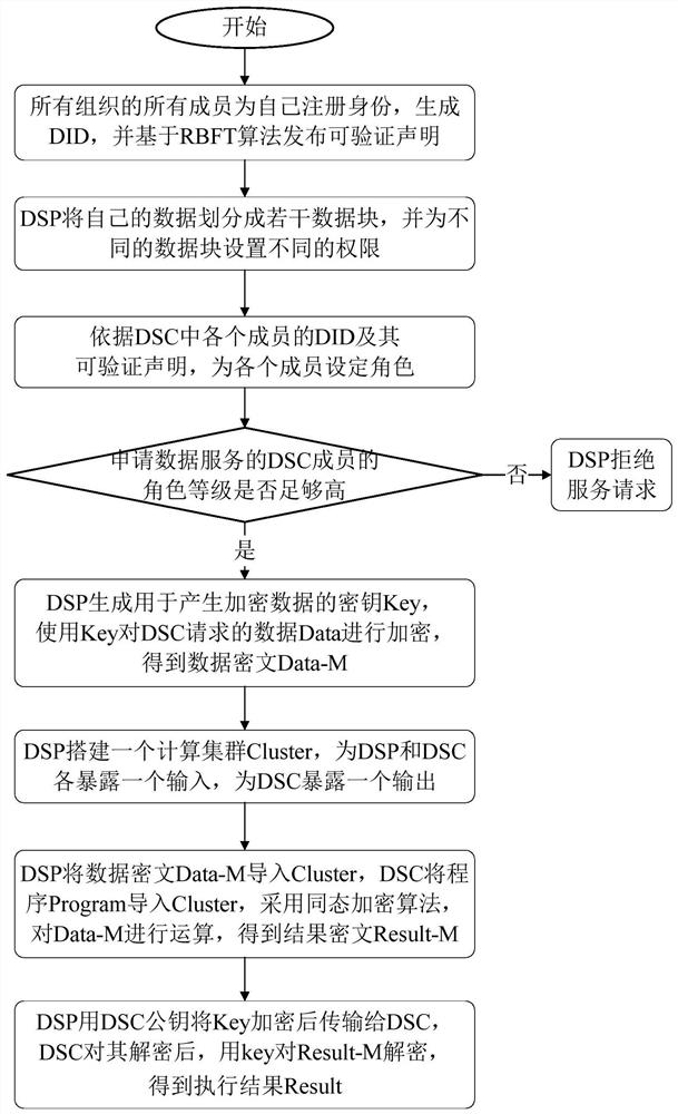 一种云际计算环境中数据安全动态访问控制方法及系统