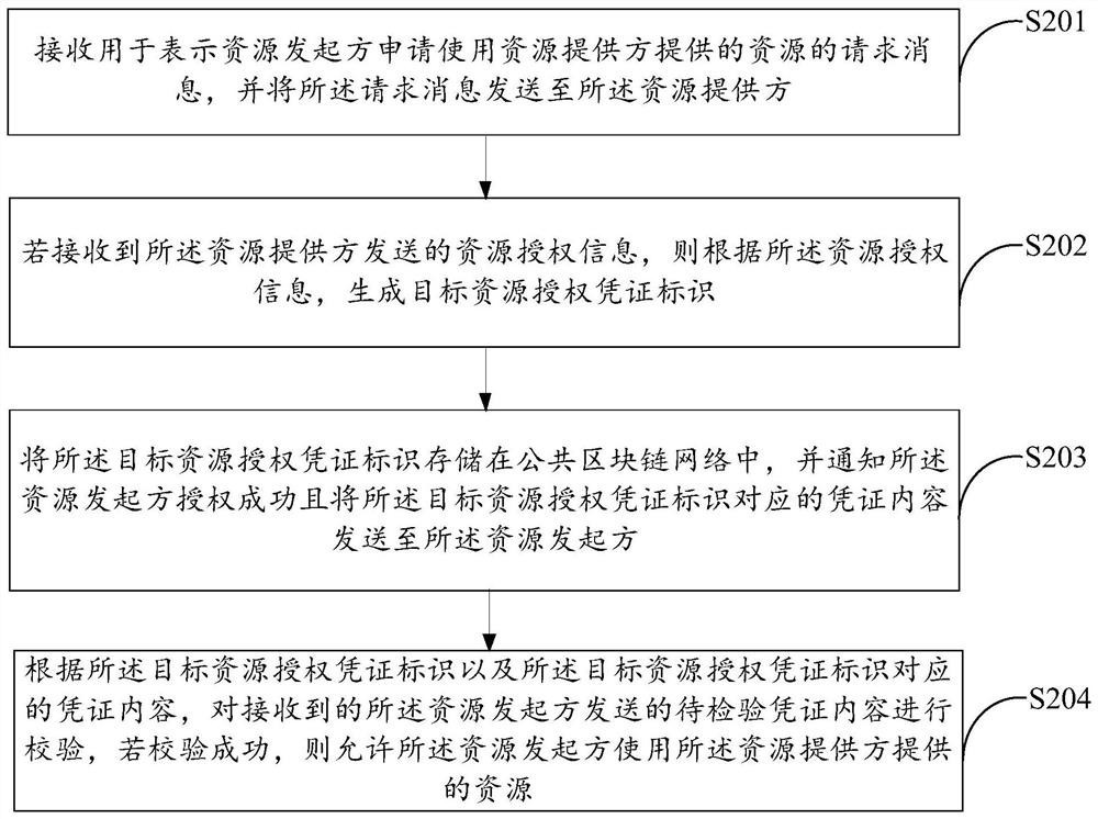 资源交换处理方法、装置、设备及存储介质