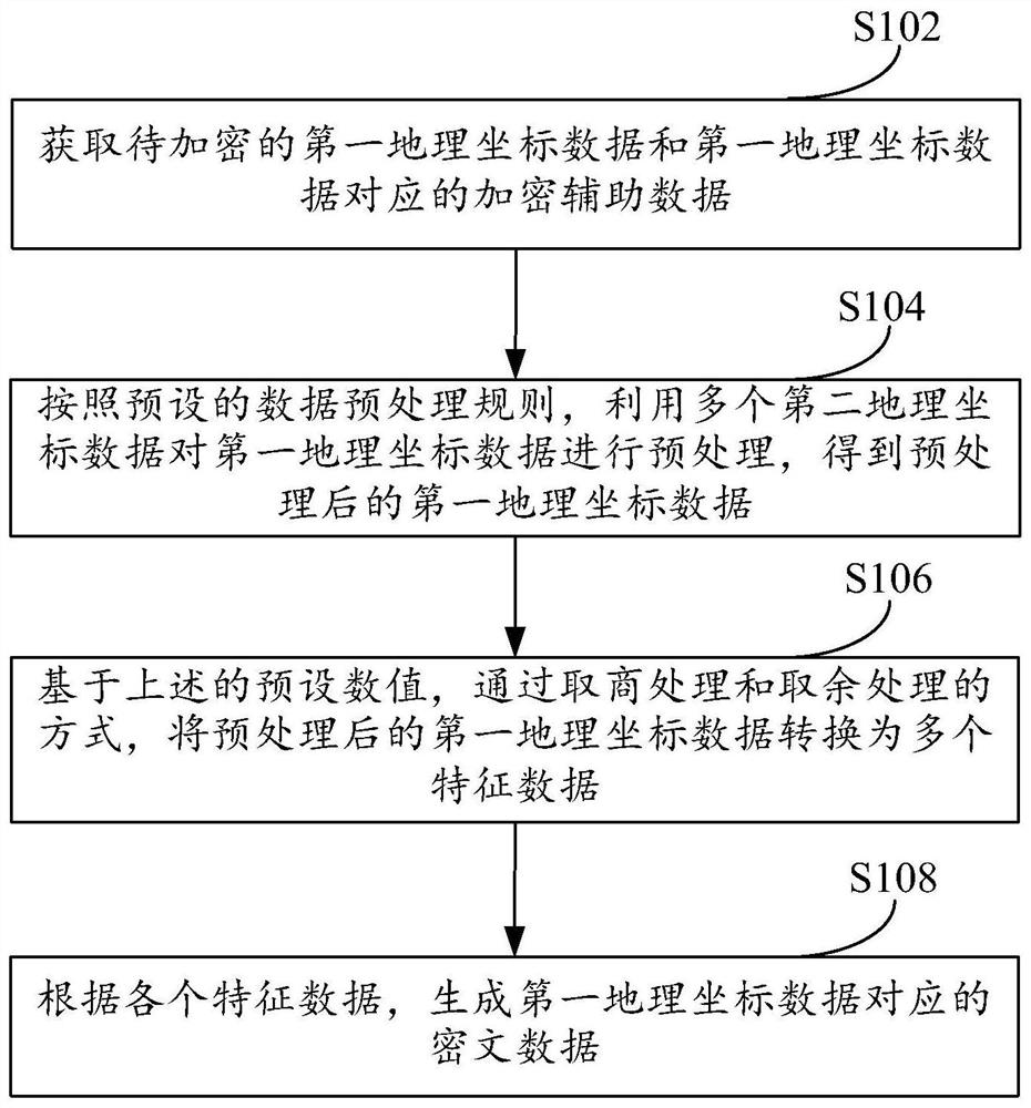 一种数据处理方法、装置、设备及存储介质