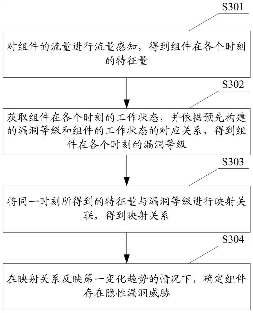 一种漏洞威胁感知方法、装置、存储介质和设备