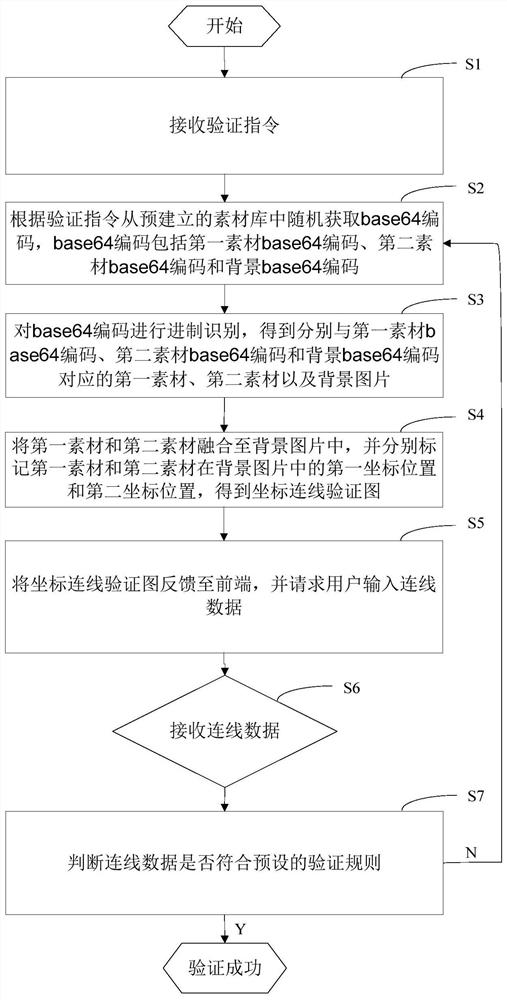 一种验证方法、装置、终端设备及存储介质