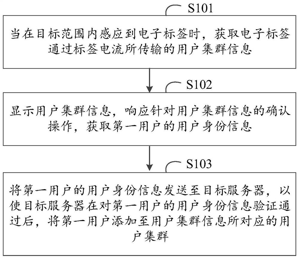 一种信息处理方法、计算机设备及可读存储介质