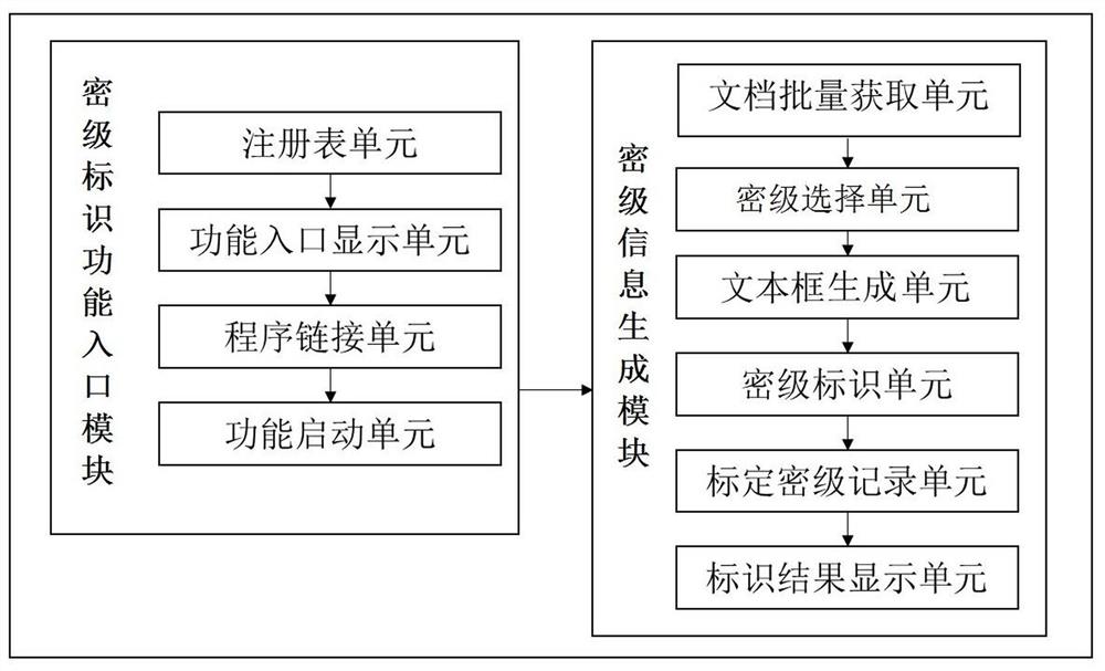 一种批量标定电子文档密级的系统和方法