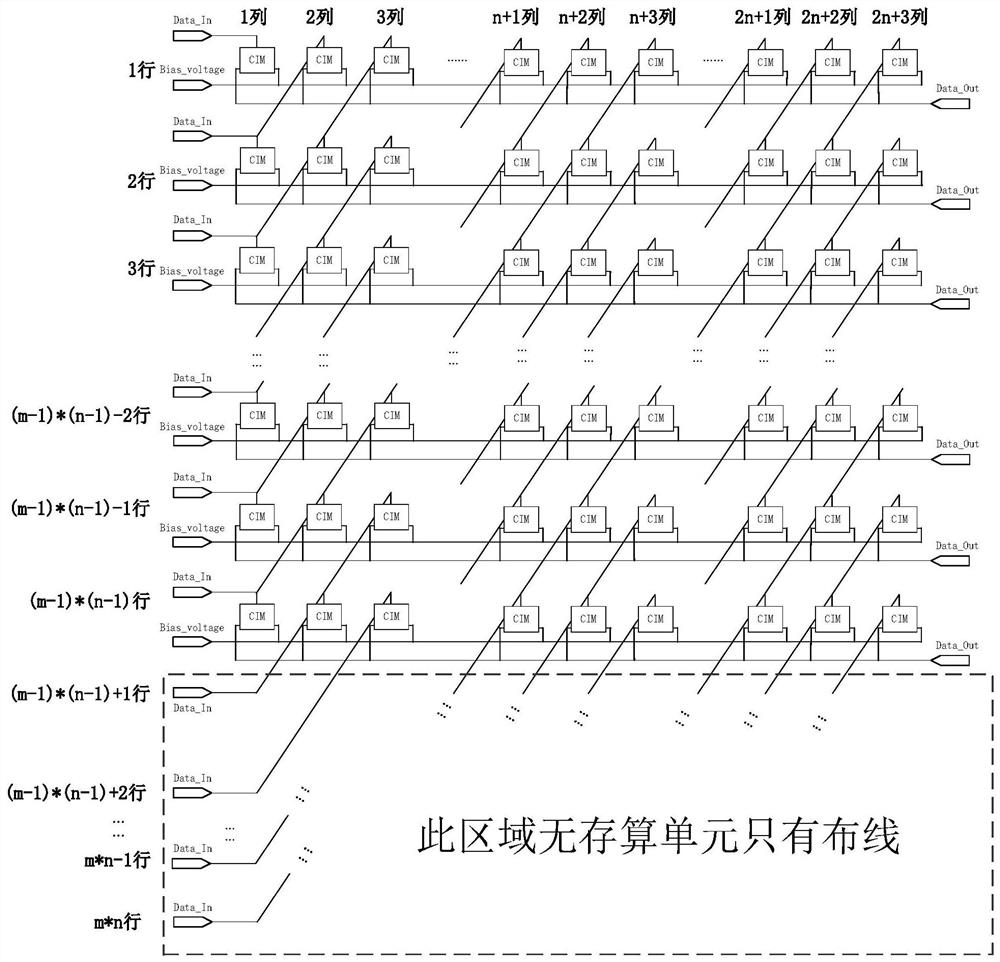 一种面向存内运算的全展开非正交布线的存算阵列设计