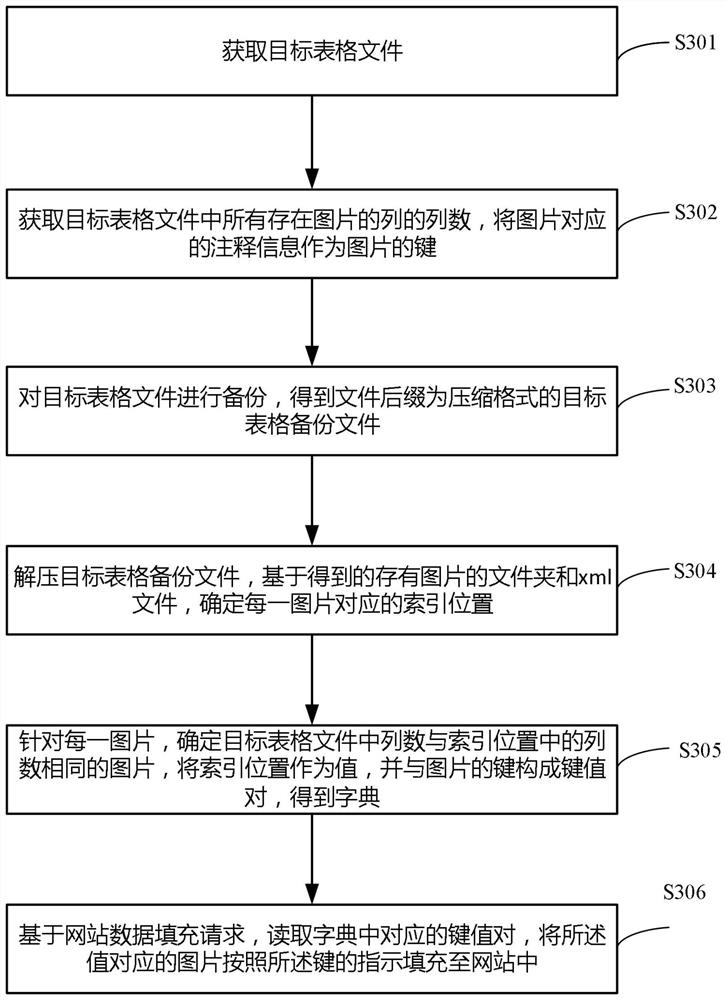 一种图片处理方法及装置