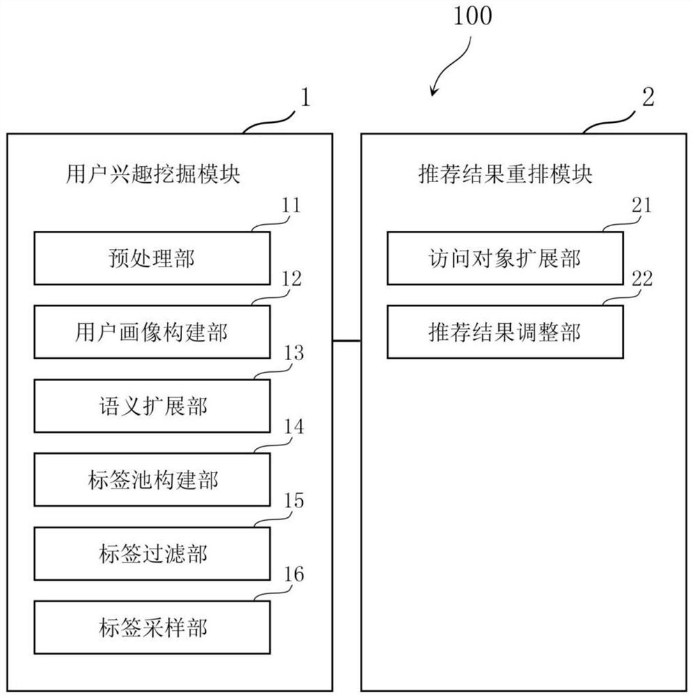 一种基于稀疏用户行为数据的知识图谱增强的推荐系统