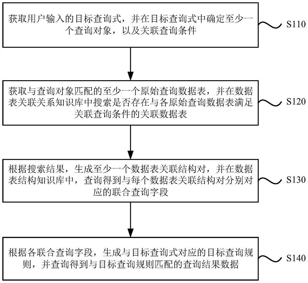 数据查询方法、装置、设备及介质