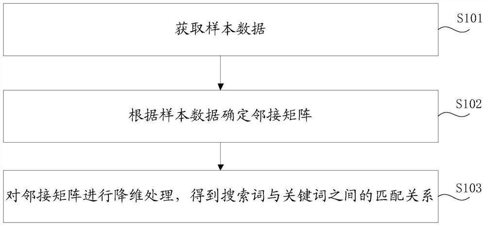 应用于信息搜索的关键词匹配方法、信息搜索方法及装置