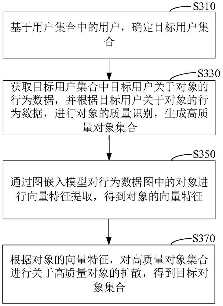 目标对象识别方法、信息推荐方法、装置、设备及介质