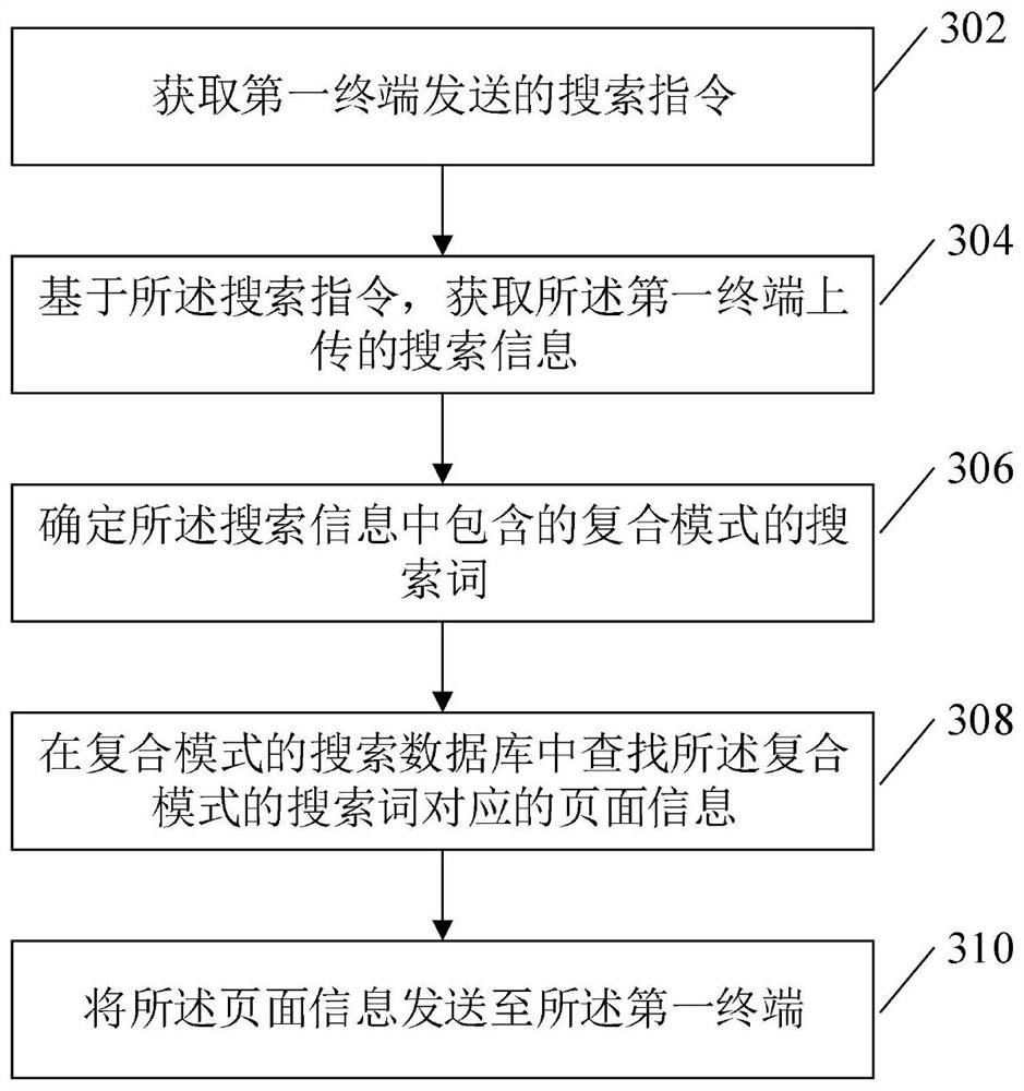 一种信息处理方法、装置、设备及介质