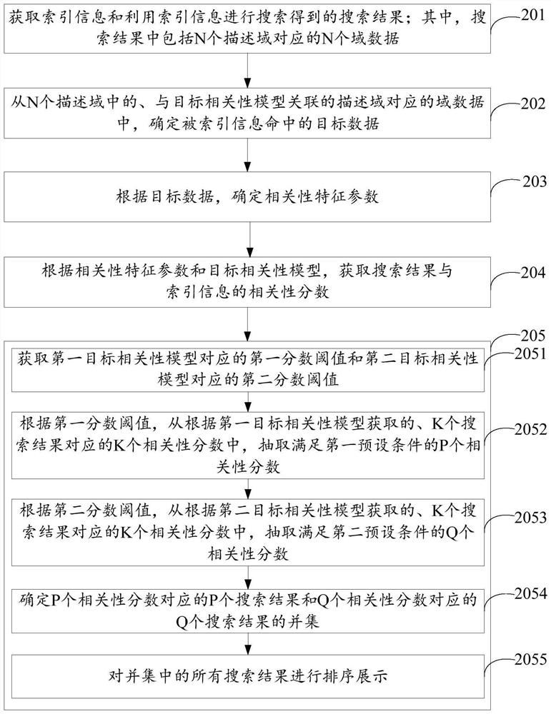 搜索结果处理方法、装置及电子设备