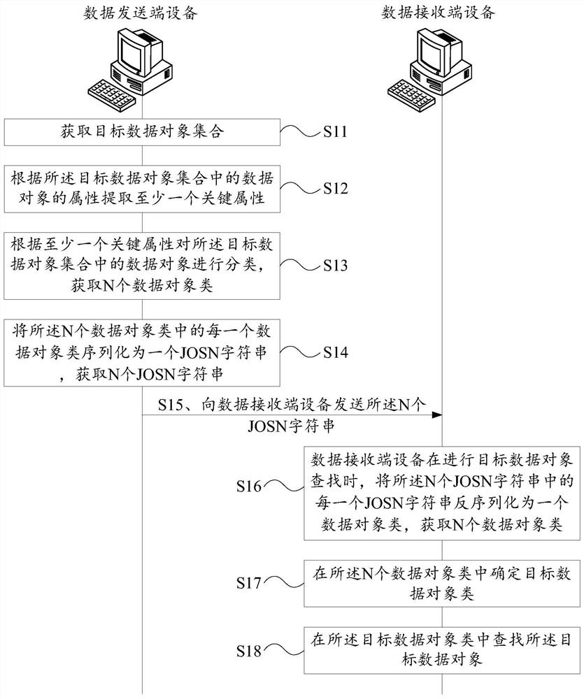 一种数据查找方法及装置