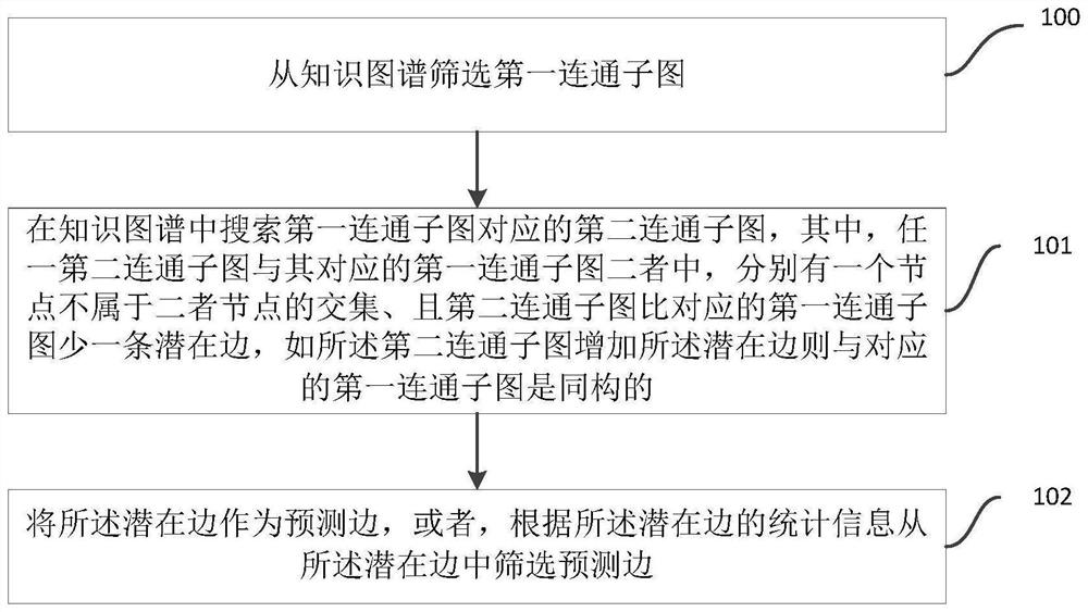 基于知识图谱的推理方法、装置及计算机可读存储介质