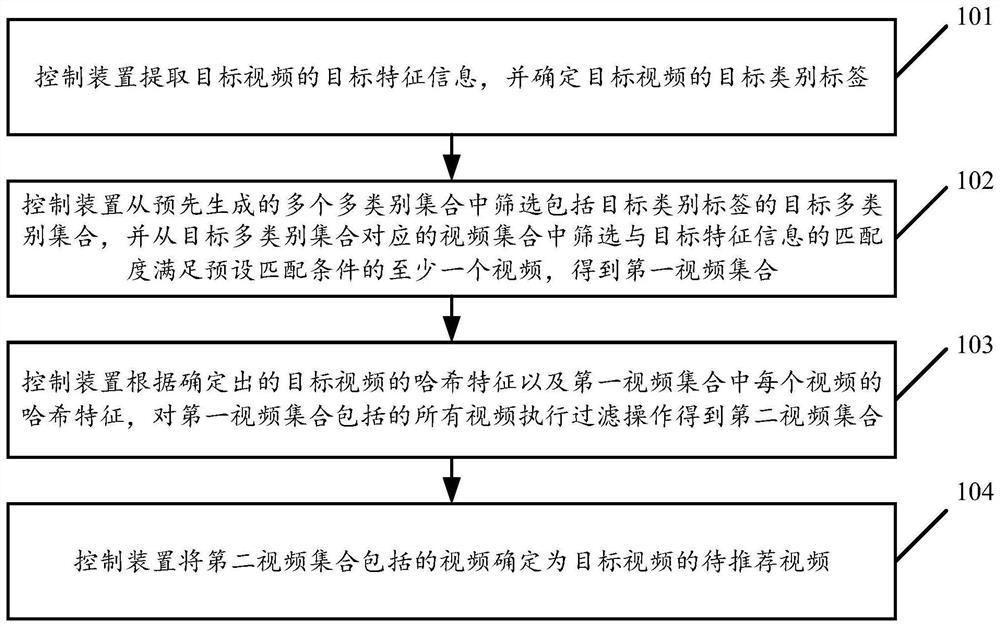 待推荐视频的筛选控制方法及装置