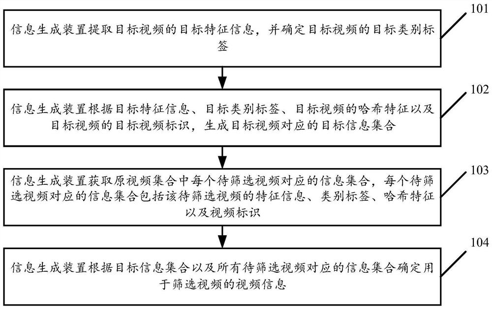 应用于视频筛选的视频信息生成方法及装置