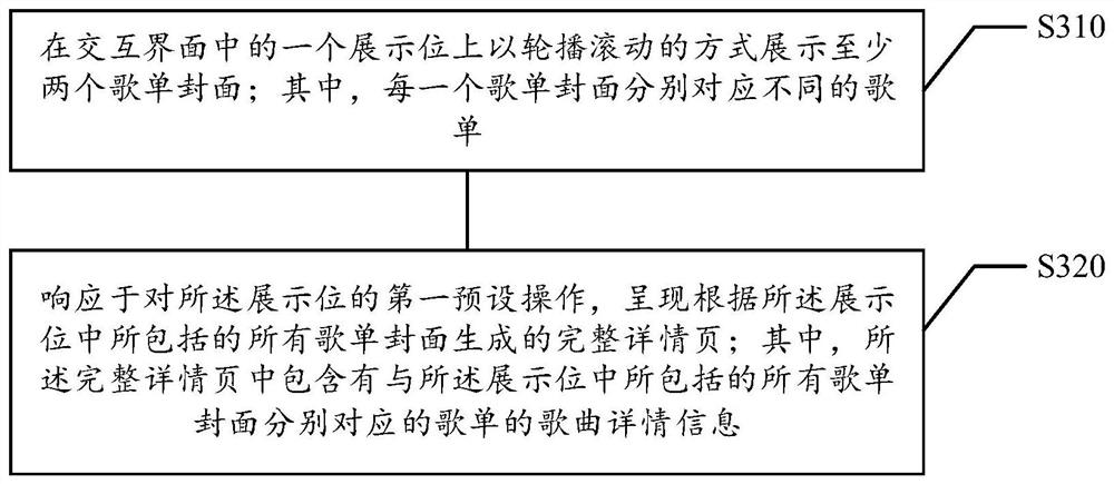 信息展示方法及装置、计算机可读存储介质、电子设备