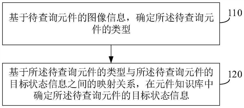 元件状态查询方法、装置、电子设备和存储介质