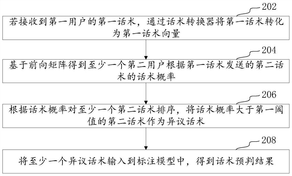 实时话术预判方法、装置、计算机设备和存储介质