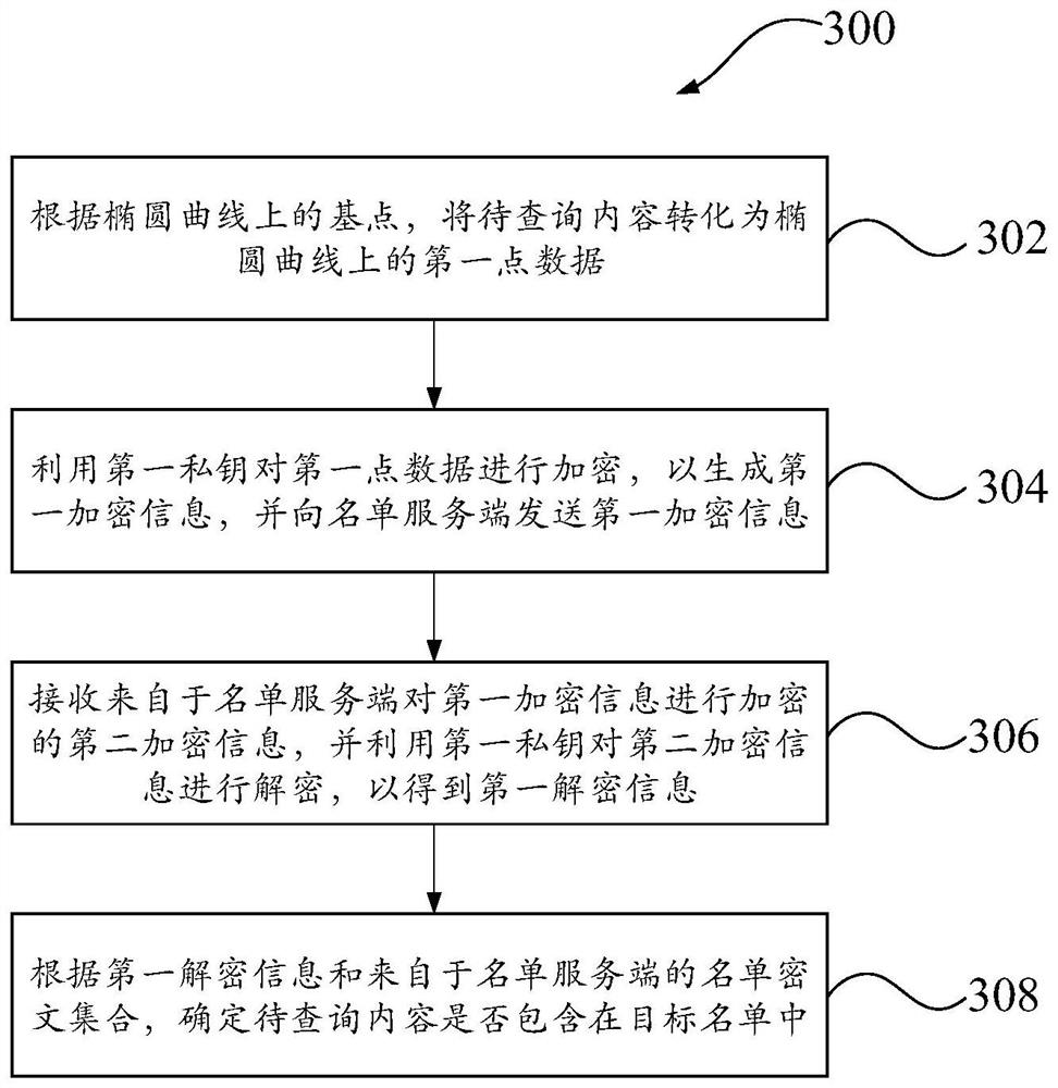 用于查询名单和用于提供名单查询服务的方法及相关产品