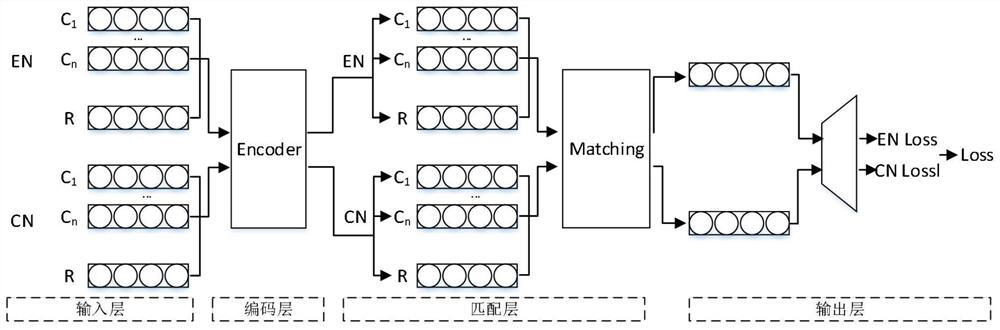 基于联合学习的多回合对话回应选择方法