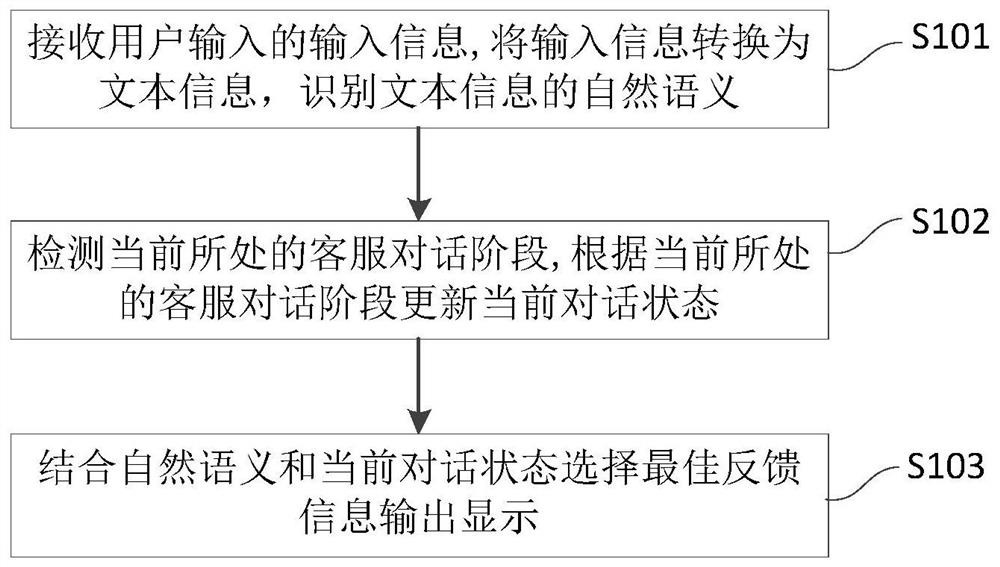 智能客服的应答方法、系统、计算机设备及存储介质