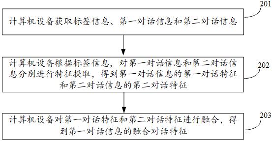 特征获取方法、装置、计算机设备及存储介质