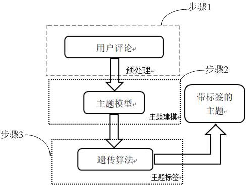 一种基于遗传算法的自动标注方法