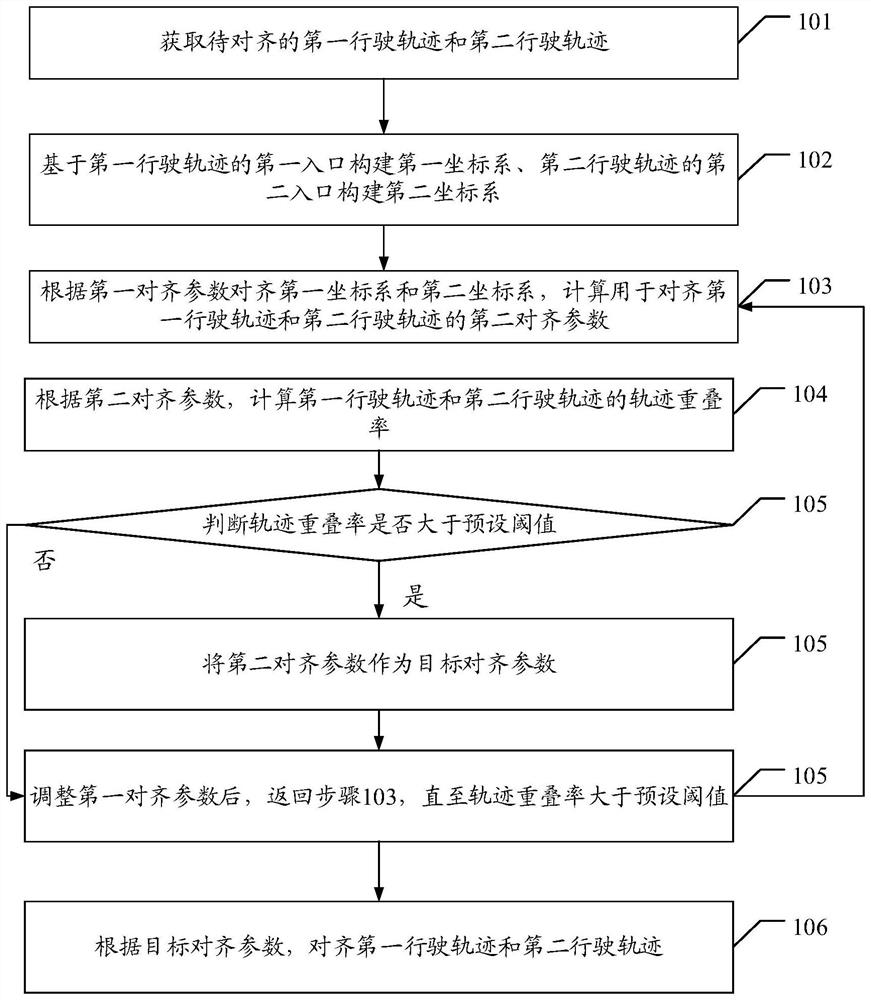 一种行驶轨迹的对齐方法、装置、设备和存储介质