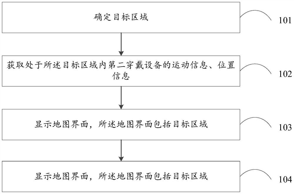 穿戴设备的交互方法和装置