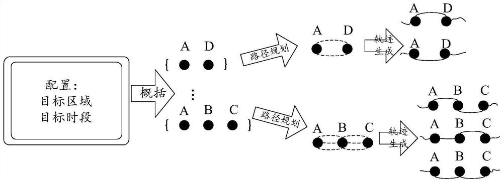 一种轨迹生成方法、设备及存储介质