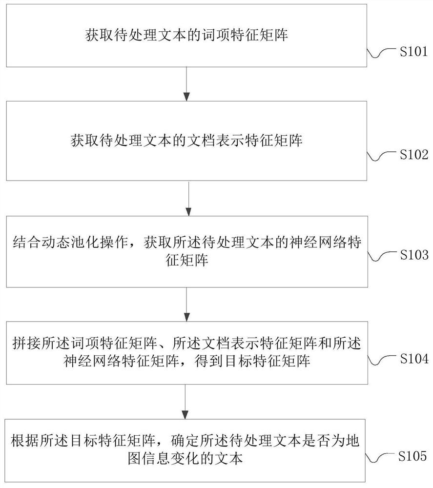 地图信息变化的识别方法和装置