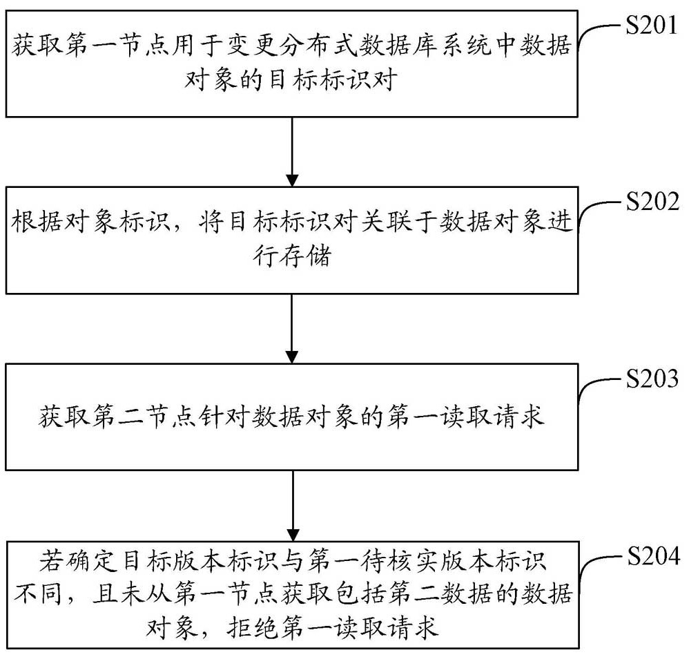 一种数据处理方法和相关装置