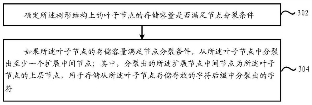 区块链数据存储方法及装置、电子设备