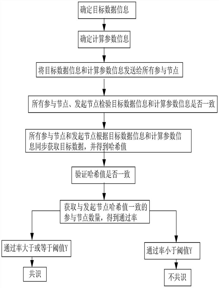 一种基于区块链的同步共识方法及系统及装置及介质