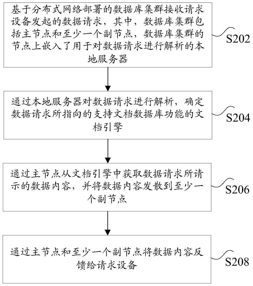 访问数据库的方法、系统、装置、存储介质及处理器