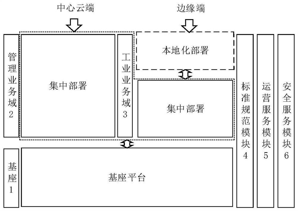 工业互联网业务管理系统