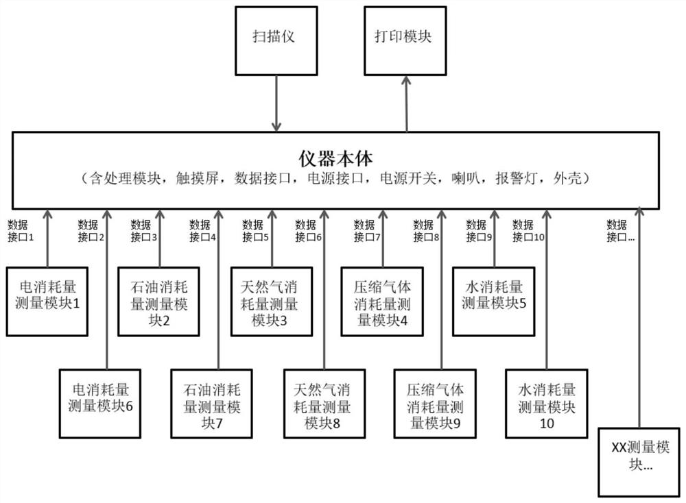 一种碳足迹核算标识管理仪器