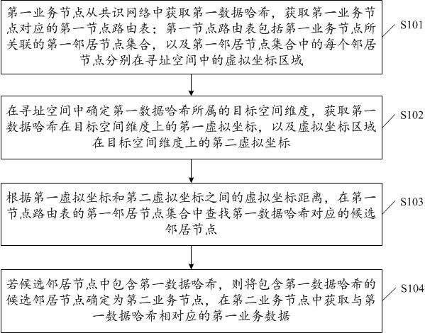 基于区块链的数据管理方法、设备以及介质